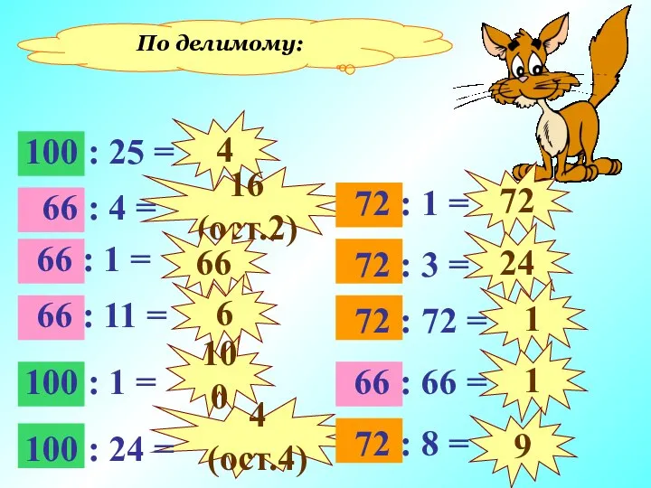 По делимому: 4 16 (ост.2) 66 6 100 4 (ост.4) 72