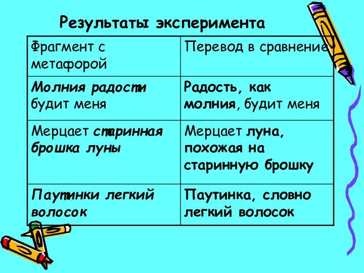 Результаты эксперимента