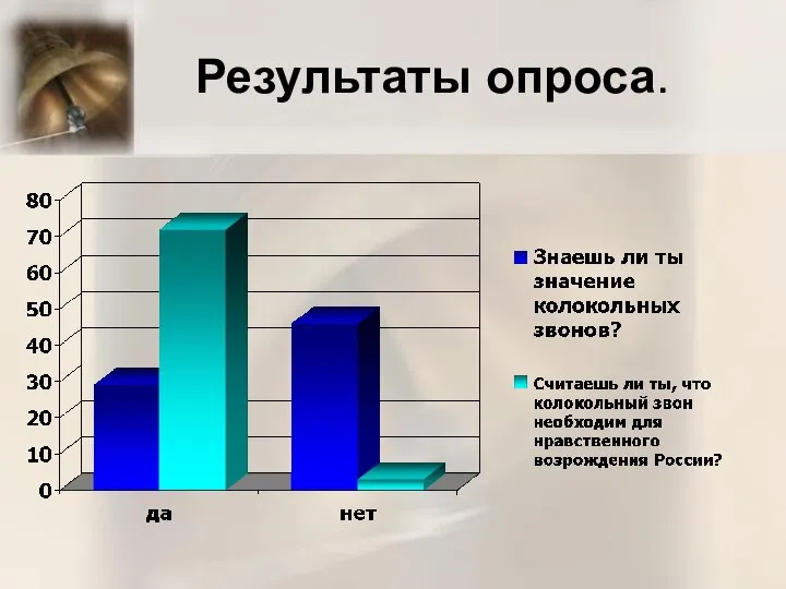 Результаты опроса.