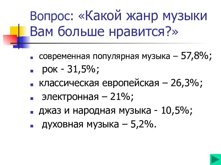 Вопрос: «Какой жанр музыки Вам больше нравится?» современная популярная музыка –