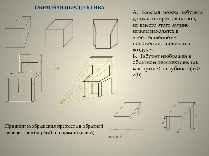 А. Каждая ножка табурета должна опираться на пол, но вместо этого