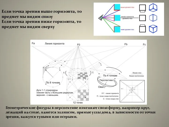 Если точка зрения выше горизонта, то предмет мы видим снизу Если