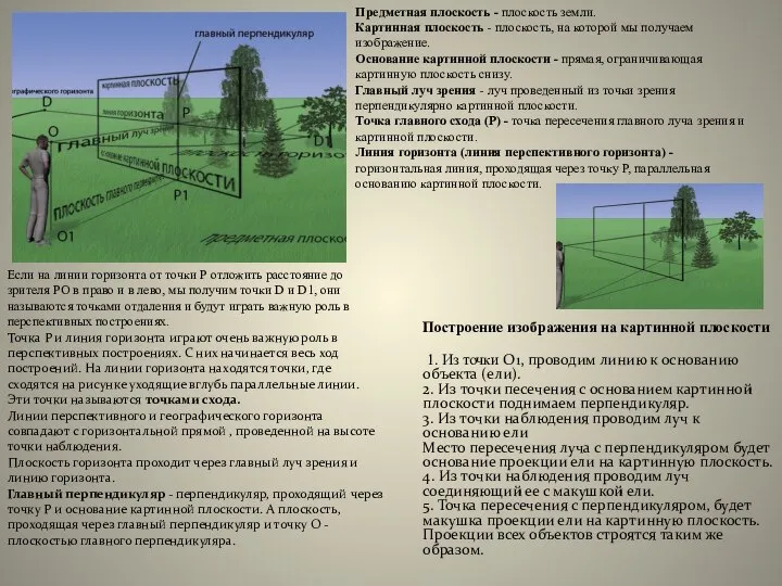 Построение изображения на картинной плоскости 1. Из точки О1, проводим линию