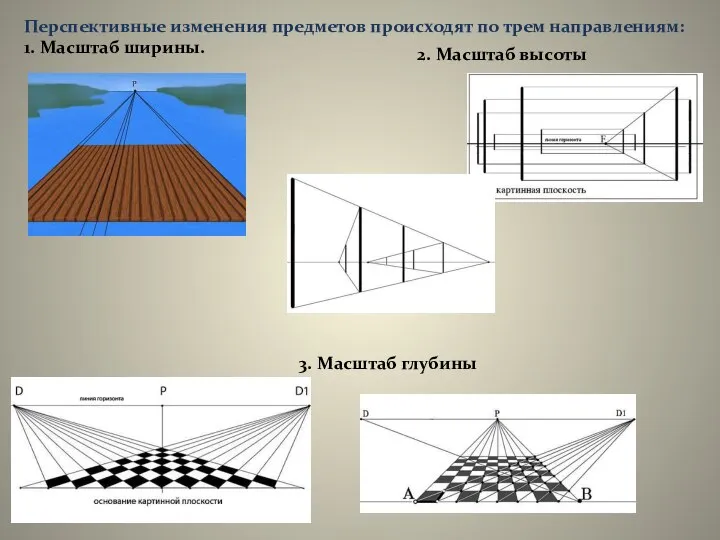 Перспективные изменения предметов происходят по трем направлениям: 1. Масштаб ширины. 2. Масштаб высоты 3. Масштаб глубины