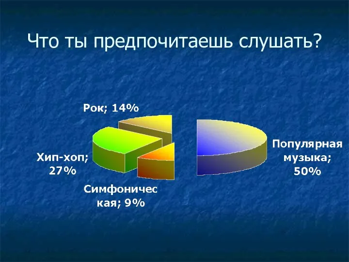 Что ты предпочитаешь слушать?