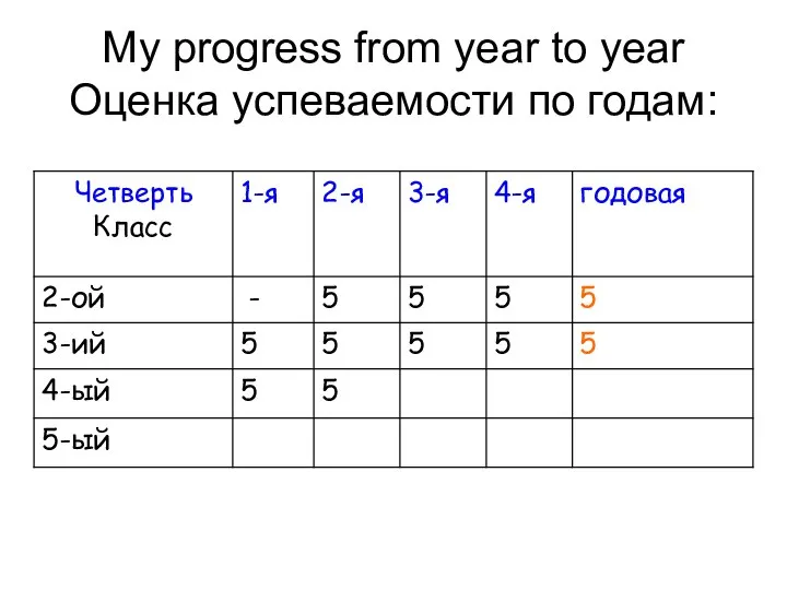 My progress from year to year Оценка успеваемости по годам: