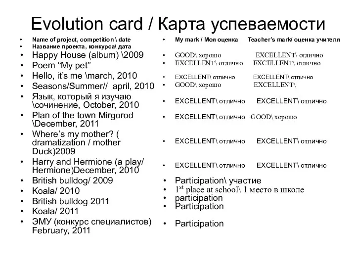 Evolution card / Карта успеваемости Name of project, competition \ date