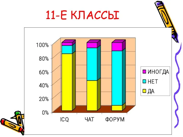 11-Е КЛАССЫ