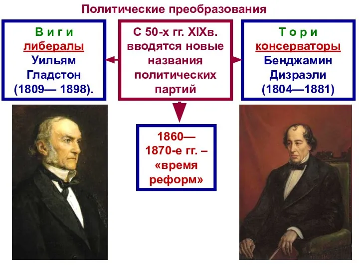 С 50-х гг. XIXв. вводятся новые названия политических партий Т о