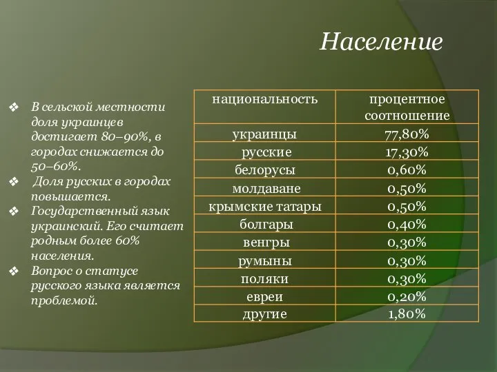 Население В сельской местности доля украинцев достигает 80–90%, в городах снижается