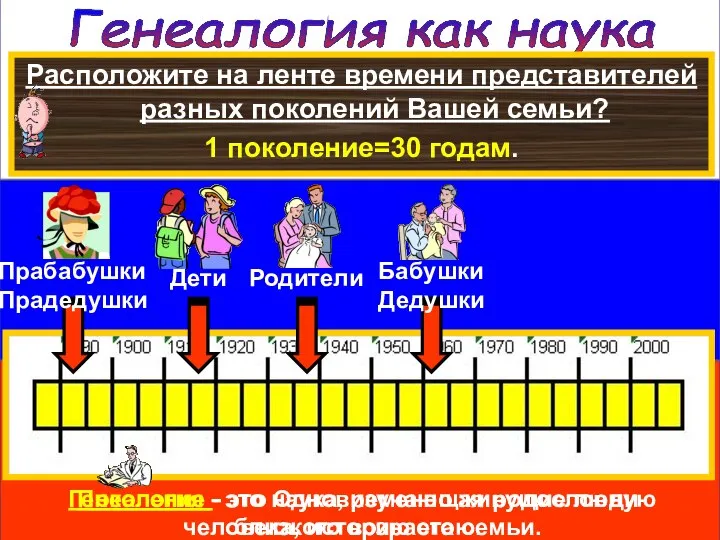 Генеалогия как наука Расположите на ленте времени представителей разных поколений Вашей семьи? 1 поколение=30 годам.