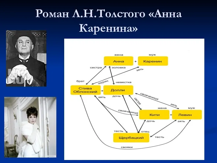 Роман Л.Н.Толстого «Анна Каренина»