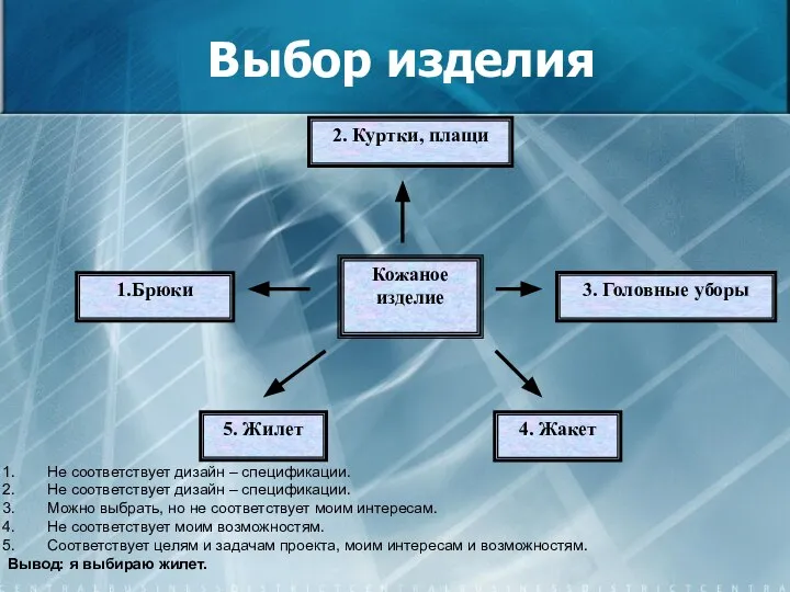 Выбор изделия Не соответствует дизайн – спецификации. Не соответствует дизайн –