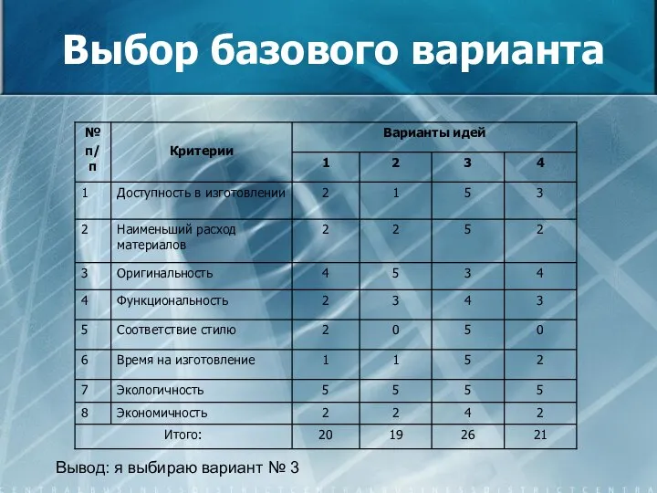 Выбор базового варианта Вывод: я выбираю вариант № 3