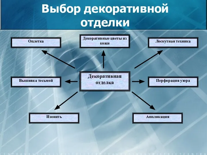 Выбор декоративной отделки Декоративная отделка Декоративные цветы из кожи Лоскутная техника