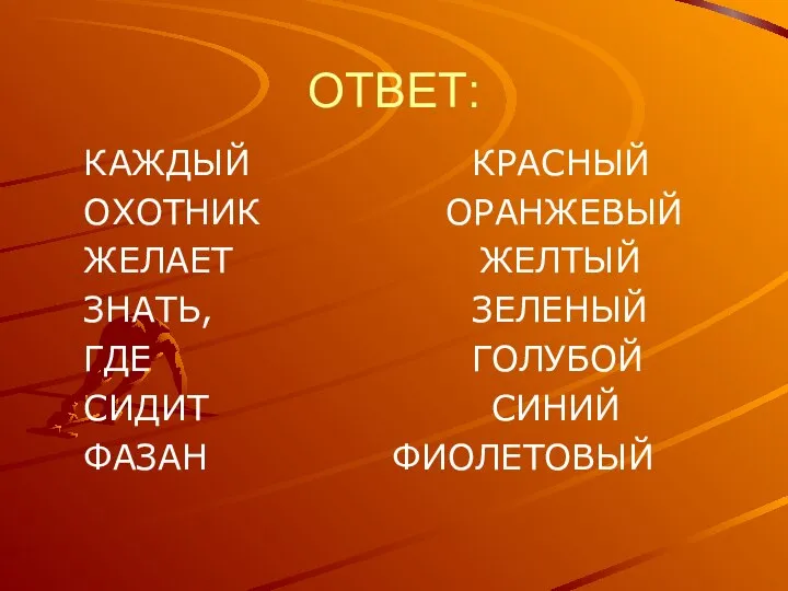 ОТВЕТ: КАЖДЫЙ КРАСНЫЙ ОХОТНИК ОРАНЖЕВЫЙ ЖЕЛАЕТ ЖЕЛТЫЙ ЗНАТЬ, ЗЕЛЕНЫЙ ГДЕ ГОЛУБОЙ СИДИТ СИНИЙ ФАЗАН ФИОЛЕТОВЫЙ