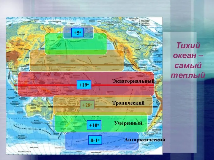 Тихий океан – самый теплый Экваториальный Умеренный Антарктический Тропический