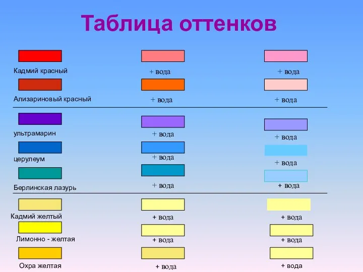 Таблица оттенков Кадмий красный + вода ультрамарин церулеум Берлинская лазурь Кадмий