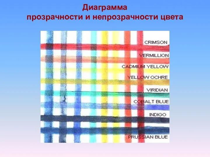 Диаграмма прозрачности и непрозрачности цвета