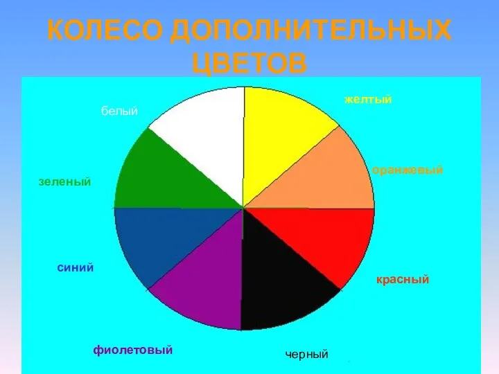 КОЛЕСО ДОПОЛНИТЕЛЬНЫХ ЦВЕТОВ фиолетовый красный желтый оранжевый зеленый черный синий белый