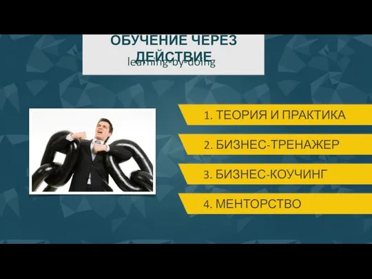 ОБУЧЕНИЕ ЧЕРЕЗ ДЕЙСТВИЕ learning-by-doing 2. БИЗНЕС-ТРЕНАЖЕР 1. ТЕОРИЯ И ПРАКТИКА 3. БИЗНЕС-КОУЧИНГ 4. МЕНТОРСТВО