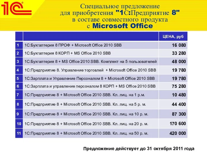 Специальное предложение для приобретения "1С:Предприятие 8" в составе совместного продукта с