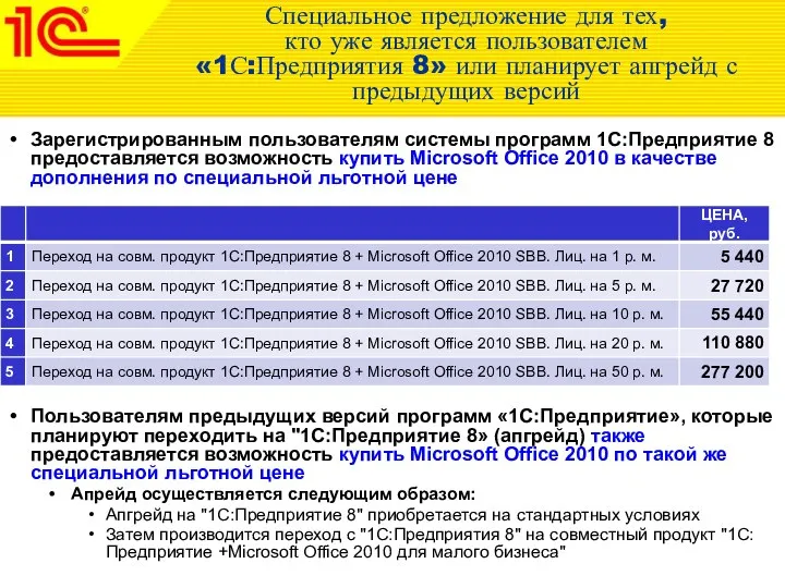 Специальное предложение для тех, кто уже является пользователем «1С:Предприятия 8» или