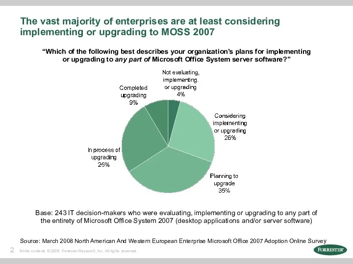 The vast majority of enterprises are at least considering implementing or