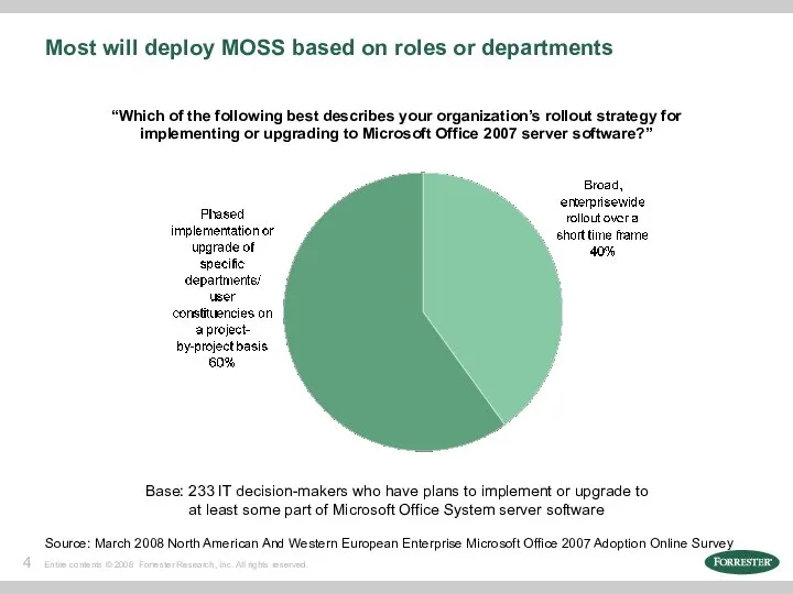 Most will deploy MOSS based on roles or departments “Which of