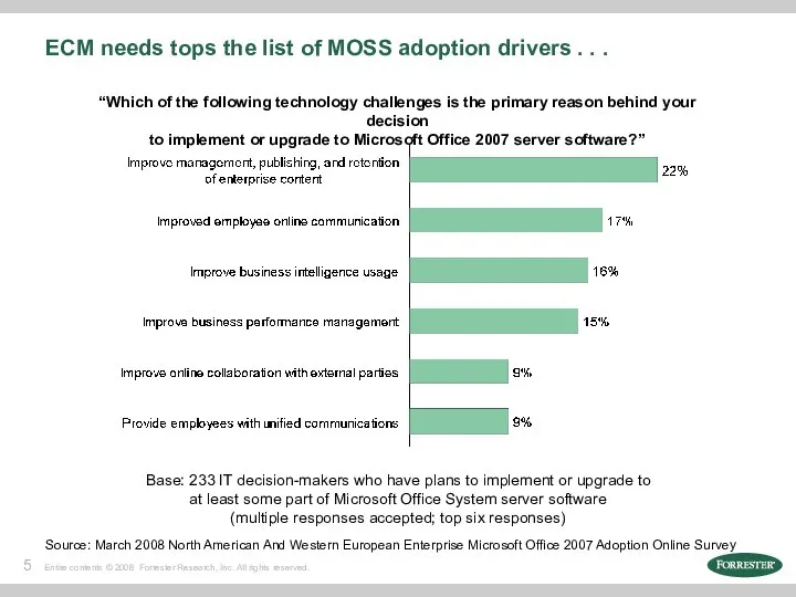 ECM needs tops the list of MOSS adoption drivers . .