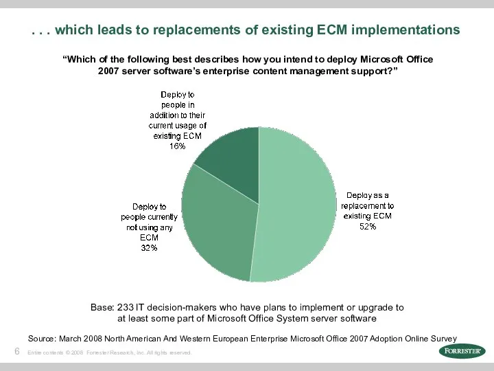 . . . which leads to replacements of existing ECM implementations