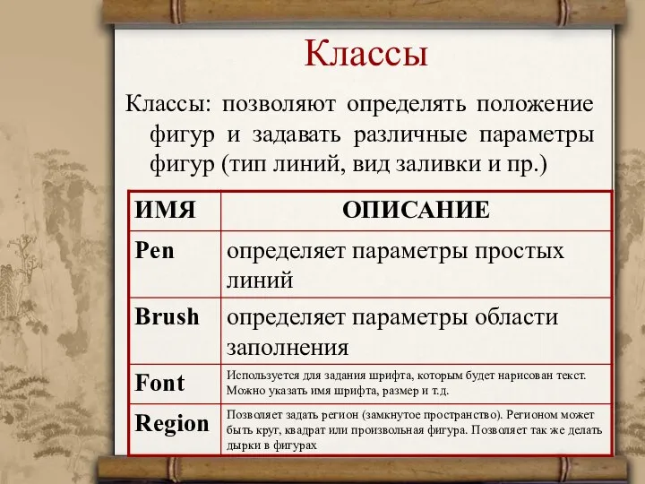 Классы Классы: позволяют определять положение фигур и задавать различные параметры фигур