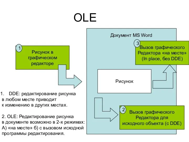 OLE Рисунок в графическом редакторе Вызов графического Редактора «на месте» (In