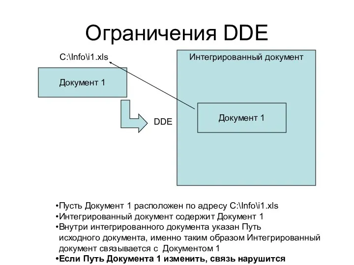 Ограничения DDE Документ 1 Интегрированный документ Документ 1 DDE C:\Info\i1.xls Пусть