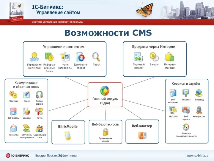 Возможности CMS