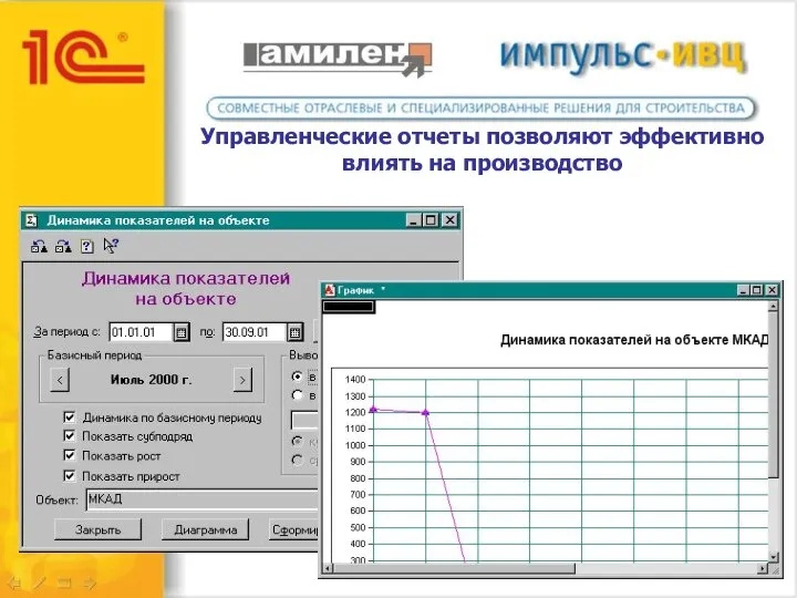 Управленческие отчеты позволяют эффективно влиять на производство