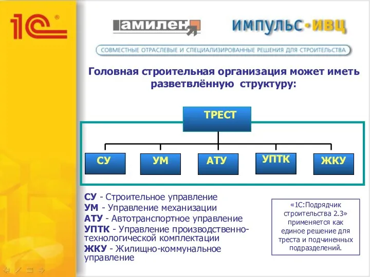 Головная строительная организация может иметь разветвлённую структуру: