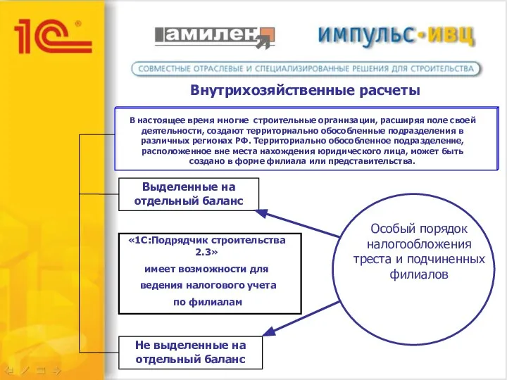 В настоящее время многие строительные организации, расширяя поле своей деятельности, создают