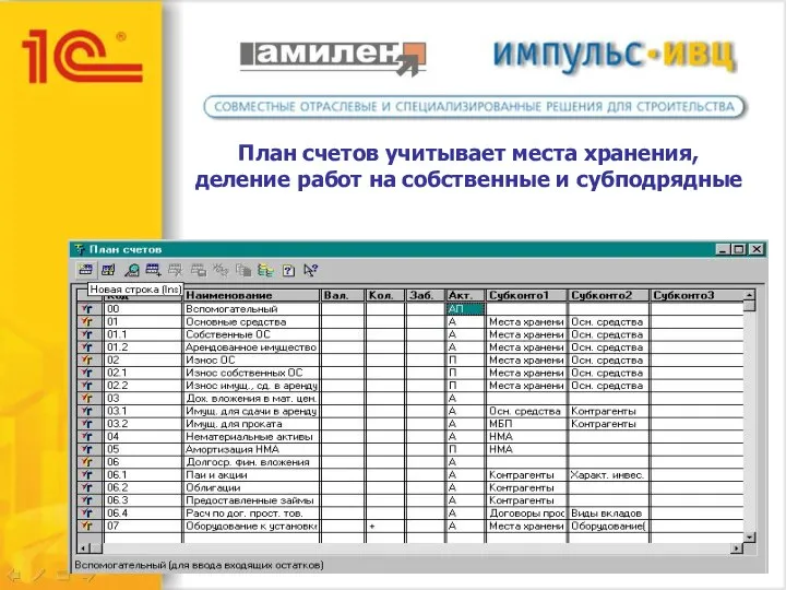 План счетов учитывает места хранения, деление работ на собственные и субподрядные