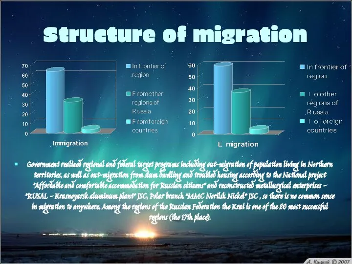 Structure of migration Government realized regional and federal target programs including