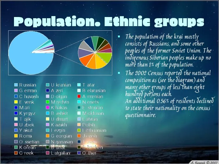 Population. Ethnic groups The population of the krai mostly consists of