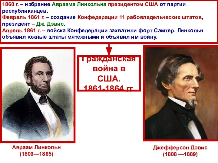 Авраам Линкольн (1809—1865) Джефферсон Дэвис (1808 —1889) 1860 г. – избрание