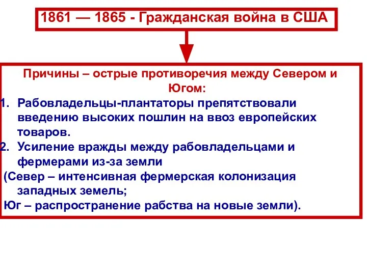 1861 — 1865 - Гражданская война в США Причины – острые