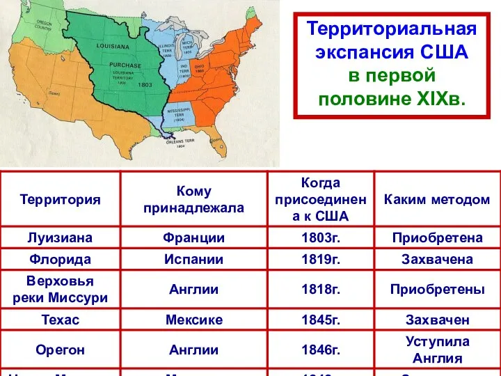 Территориальная экспансия США в первой половине XIXв.