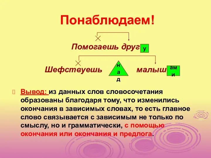 Понаблюдаем! Помогаешь друг Шефствуешь малыш Вывод: из данных слов словосочетания образованы