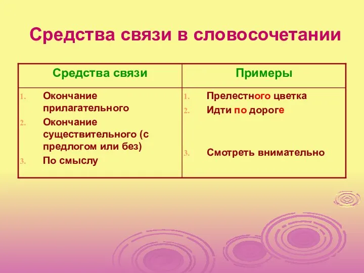 Средства связи в словосочетании