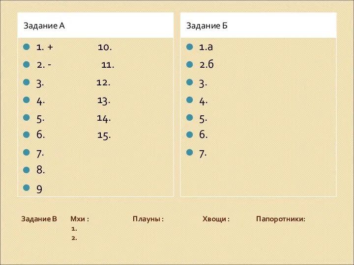 Задание В Мхи : Плауны : Хвощи : Папоротники: 1. 2.