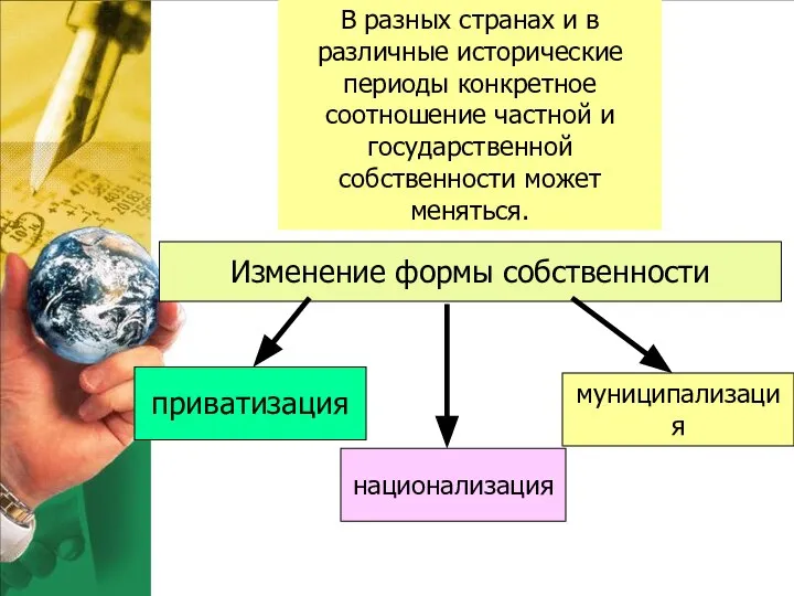 приватизация передача контролируемой теми или иными государственными органами общественной собственности в