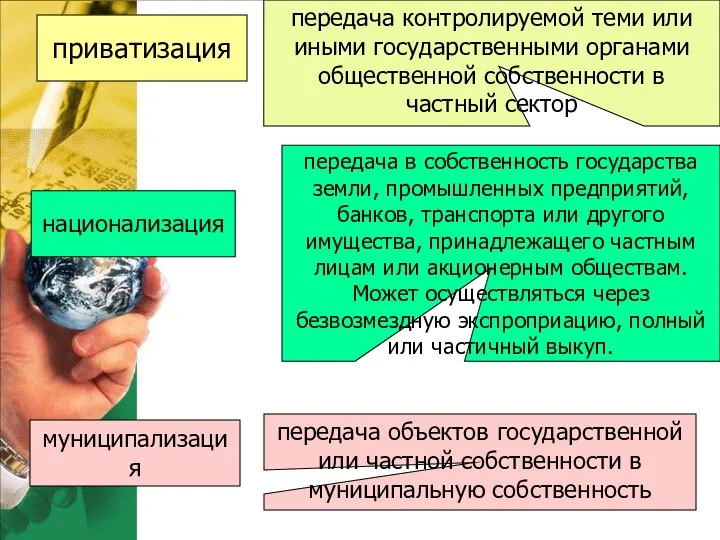 приватизация приватизация передача контролируемой теми или иными государственными органами общественной собственности