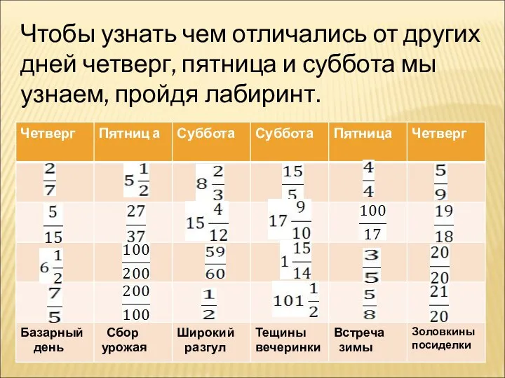 Чтобы узнать чем отличались от других дней четверг, пятница и суббота мы узнаем, пройдя лабиринт.